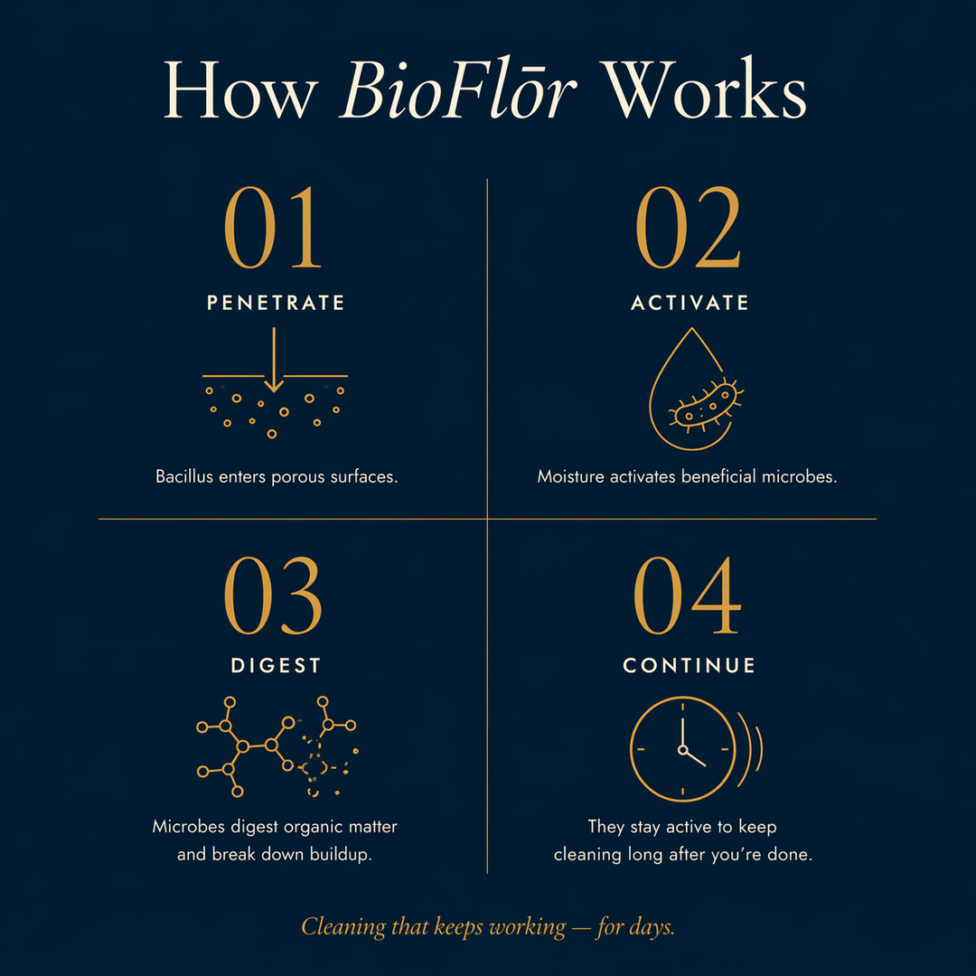BioFlōr Bioactive Microbial Floor Cleaner Concentrate