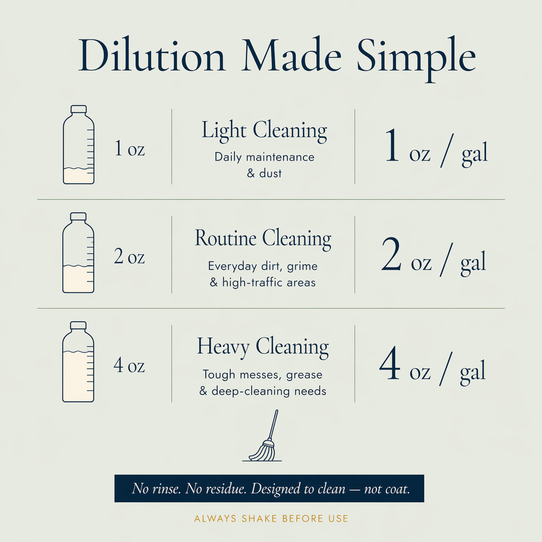 BioFlōr Bioactive Microbial Floor Cleaner Concentrate