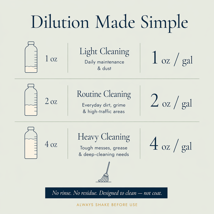 BioFlōr Bioactive Microbial Floor Cleaner Concentrate