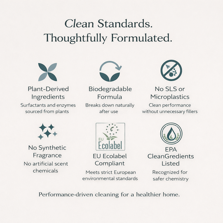 Powerful Dishwasher Detergent with Enzymes — No Microplastics, No Residue