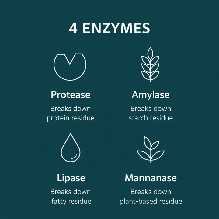 Powerful Dishwasher Detergent with Enzymes — No Microplastics, No Residue