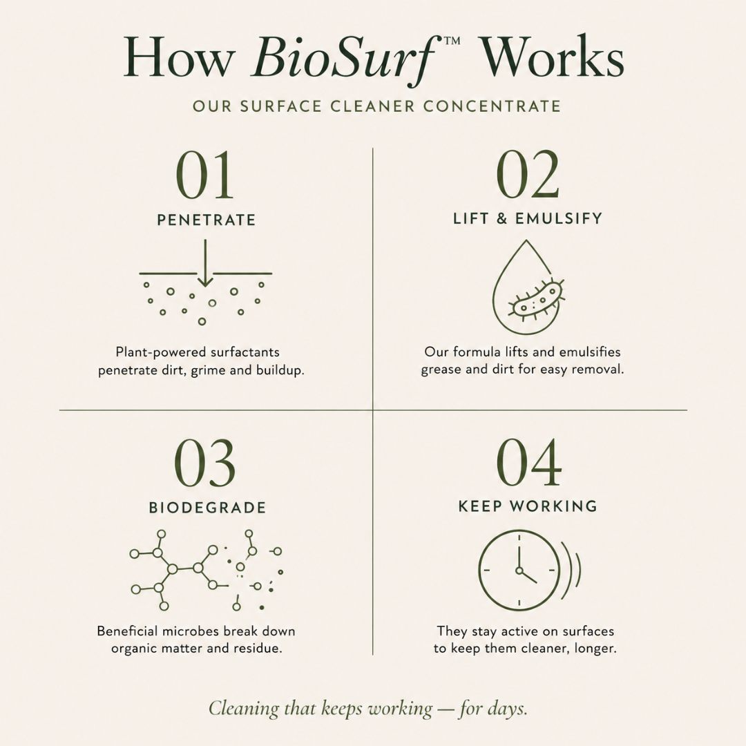 BioSurf Bioactive Microbial Surface Cleaner Concentrate